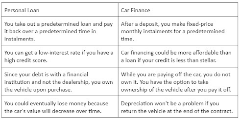Pros and Cons: Personal Loan vs Car Finance