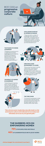 Infographic - The impact of women in leadership